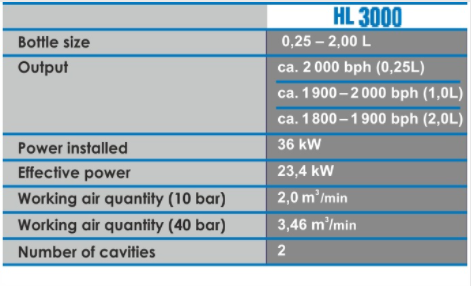 Masina de suflat PET HL 3000 caracteristici tehnice